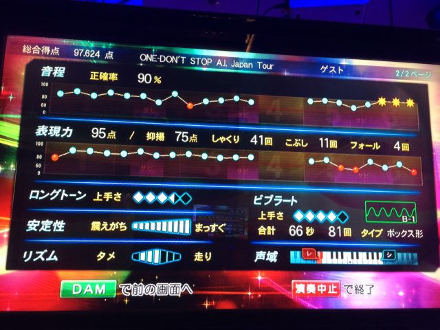 カラオケの採点の祭典 東京ボイストレーニングスクール