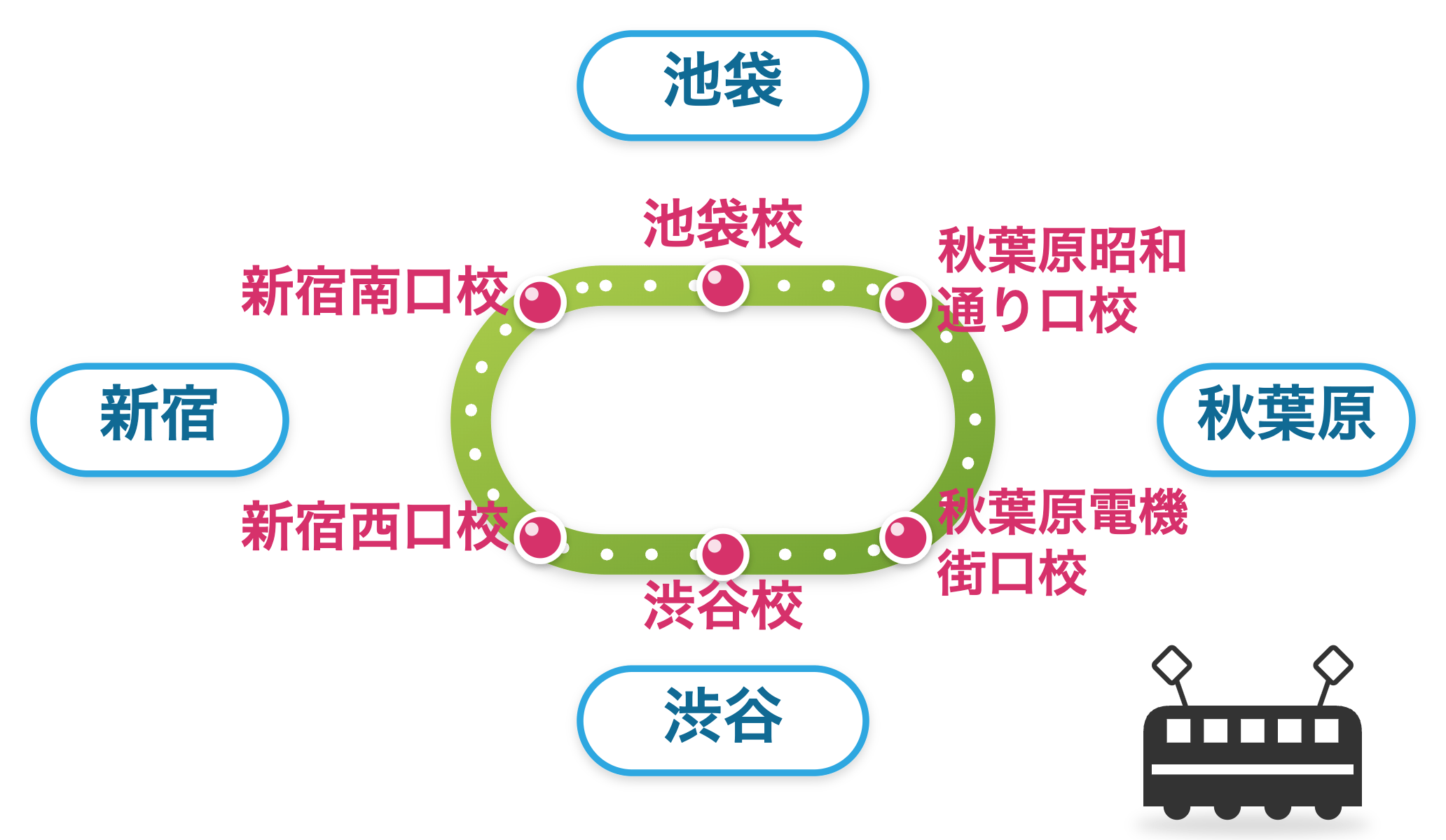 池袋校・渋谷校・新宿南口校・新宿西口校・秋葉原昭和通り口校・秋葉原電機街口校