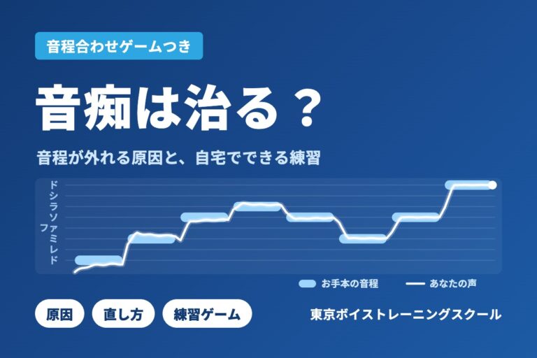 「音痴は治る？」音程が外れる原因と、自宅でできる練習。お手本の音程に声が少しずつ合っていくグラフ。東京ボイストレーニングスクール